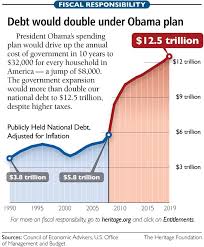 Is Growing National Debt No Longer A Major Issue Seeking