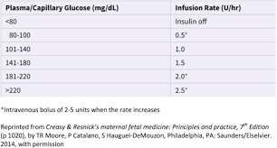 Image result for Variable Rate Insulin Infusion