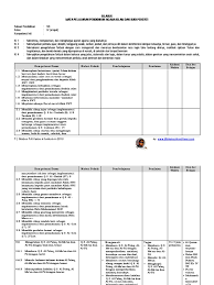 Download perangkat pembelajaran kelas 3 mapel pai k13 revisi 2019 jenjang sd/mi, belum terbit, sebagai referensi perangkat pembelajaran k13 revisi 2017 dibawah ini silabus pai sd kelas 3 smtr 1 k13 revisi 2018, unduh. Silabus Pai Sd Kelas 4 Kurikulum 2013 By Efullama 1