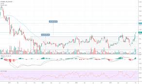 eurn stock price and chart nyse eurn tradingview