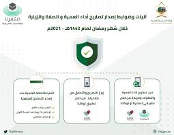 لا بدّ من التسجيل في اعتمرنا لنتمكّن من الذّهاب إلى بيت الله الحرام وأداء مناسك العمرة؛ حيث تعدّ العمرة واحدة من الأعمال التي يتقرّب بها المسلم إلى الله. Wuxzqs6cn7xhcm