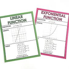Linear Vs Exponential Function Posters Algebra Word Walls Algebra Lessons Teaching Plan