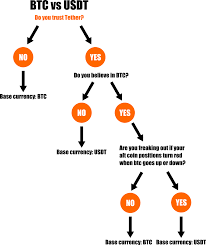 Should it go offline, it all in all, it is very hard for the bitcoin network to go down, and the main bitcoin client is prepared for possible making statements based on opinion; Cryptohopper Configuration A Helpful Guide To Configure By Medium