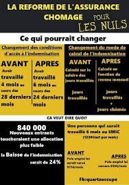 Réforme de l'assurance chômage : Reforme Assurance Chomage Cssp Lannion Fr