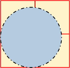 When the concentration of the outer solution is higher than the cell sap, water from the cell move out resulting in shrinkage of the protoplasm in the centre of the cell. Mcq 1 2c Osmosis Diffusion National 5 Unit 1 Homework