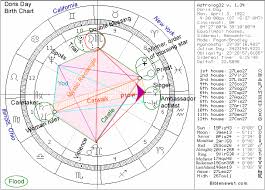 Biblical Astrology Doris Day