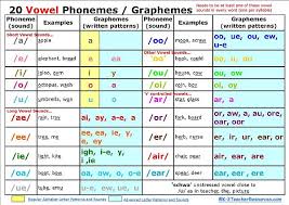 phonological awareness