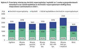 Polska inflacja na przestrzeni ostatnich lat. Sa0x Rlyivpk2m