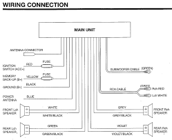 That maintains the memories on the unit for things like the clock, your radio presets, and most importantly for you, where you left off when playing a cd. Car Stereo Wiring Diagram Sony Mitsubishi Fuse Box Layout Begeboy Wiring Diagram Source