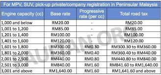 We did not find results for: Nak Tau Harga Roadtax Anda Agen Insuran Kereta Kulim Facebook