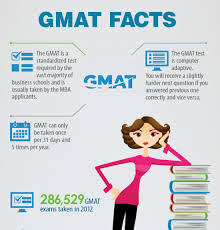 Graduate School Infographics Elearning Infographics Gmat Educational Infographic Gmat Study Schedule