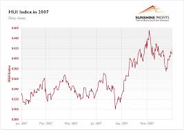 Gold Stock Chart 2007 Best Quality Sunshine Profits