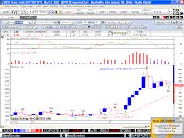 Begini cara buka rekening saham online di bni sekuritas, mandiri sekuritas, panin sekuritas, dan indopremier lewat aplikasi ipotgo. Business Mandiri Sekuritas Online Trading