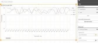 Solved Multiple Lines On Line Chart Qlik Community