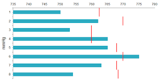 Bullet Chart Radhtmlchart For Asp Net Ajax Documentation