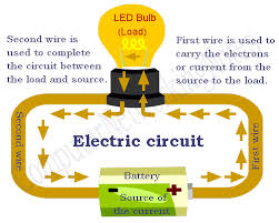 Steps to make a straight through ethernet cable Straight Through And Cross Over Cable