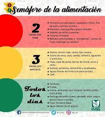 Da A Conocer Imss Semaforo De La Alimentacion El Puntero Semaforo De La Alimentacion Nutricion Para Ninos Alimentacion Saludable Para Ninos