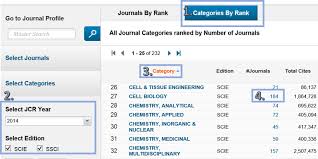 Discover, use and cite research data. Incites Journal Citation Reports Measuring Research Impact Research Guides At City University Of Hong Kong