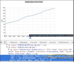 Comparison Of D3 And Dimple Code For Line Charts