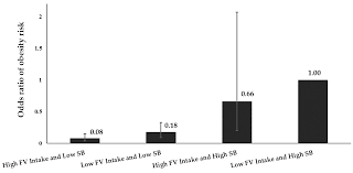 ● use case class digunakan untuk memodelkan dan menyatakan unit fungsi/layanan yang disediakan oleh sistem (or bagian sistem: Nutrients Free Full Text Improved Understanding Of Interactions Between Risk Factors For Child Obesity May Lead To Better Designed Prevention Policies And Programs In Indonesia Html