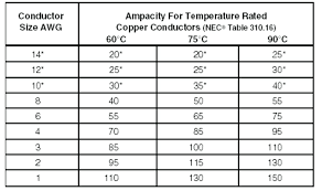 6 gauge wire amp rating autodealerservice