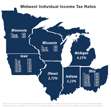 A Glide Path To A 3 Percent Flat Income Tax Maciver Institute