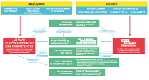 Check spelling or type a new query. Guide Employeurs De La Formation Et Du Cpf Cpformation