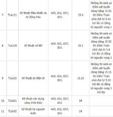 Uet) là một trường đại học thành viên của đại học quốc gia hà nội, được thành lập vào năm 2004, địa chỉ tại 144 xuân thủy, quận cầu giấy, hà nội, trong khuôn viên đại học quốc gia hà nội khu vực cầu giấy cùng. Ä'áº¡i Há»c Thá»§y Lá»£i Ä'iá»ƒm Chuáº©n 2021 Va Tá»•ng Há»£p Cac NÄƒm TrÆ°á»›c