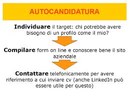 Esempio Lettera Di Presentazione Linkedin