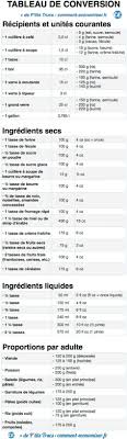 Ne Ratez Plus Vos Recettes Le Tableau De Conversion Indispensable Pour Cuisiner Recette Table De Conversion Tableau De Conversion