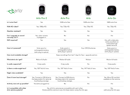 Arlo Smart Home Vms3230 2 Hd Cameras Security System