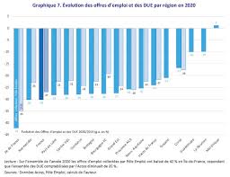 Check spelling or type a new query. Crise Sanitaire Chomage Inegalites Territoriales Ofce Le Blog