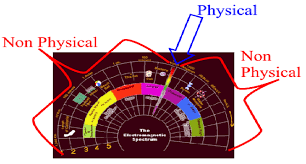 the magic of quantum