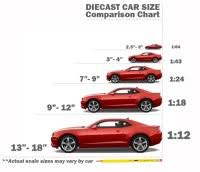 Scale Model Comparison Chart Model Train Scales