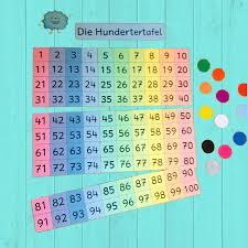 Es bleibt also weiterhin bei der schulschließung und dem distanzlernen. Hundertertafel Zum Zusammenklappen Frau Locke