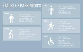 Check spelling or type a new query. Parkinson S Disease Care Caregiver In Home Home Care Live In Services Agency Support Progressive Nervous System Disorder Care