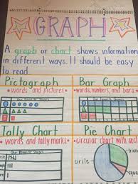 list of graphs kindergarten anchor chart pictures and graphs