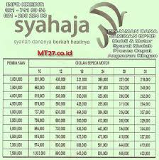 Alif Alijarah Finance Syariah Pinjaman Dana Jaminan Bpkb Motor Tabel Angsuran Solusi Pinjaman Kredit Motor Dan Mobil Murah Motor Pinjaman Mobil