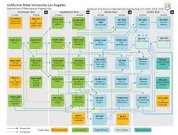 Civil Engineering Flowchart Ucf Cal Poly Math Flow Chart Ucf