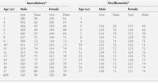 Systemic Hypertension Parks Pediatric Cardiology For