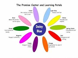 Daisy Petals Chart Girl Scouting Activities Coloring
