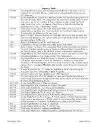 Upsc Ancient Indian History Topper Notes 2013 2014 General