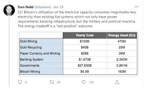 Whether bitcoin mining is profitable or not depends largely on the cost of electricity where you live. Energy Consumption Bitcoin Mining Vs Financial Banking System Cryptocurrency