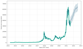 Btcusd charts and quotes by. Ozj M8lzeumhum