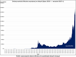 Był to zapewne rodzaj fanaberii czy eksperymentu. Kryptowaluty Szansa Czy Zagrozeniem Bitcoin Ethereum Ebroker Pl