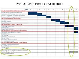 Everyone's in the loop, so you can get work done faster and easier. 41 Gantt Charts Ideas Gantt Chart Gantt Gantt Chart Templates