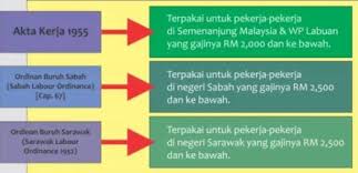 Perjanjian malaysia 1963 tidak sah? Shafie Apdal Dicalonkan Sebagai Perdana Menteri Ini Isu Sabah Yang Perlu Diselesaikan