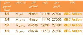 تردد قناة أبو ظبي الرياضية الأولى جودة sd: ØªØ±Ø¯Ø¯ Ù‚Ù†Ø§Ø© Ø£Ø¨Ùˆ Ø¸Ø¨ÙŠ Ø§Ù„Ø±ÙŠØ§Ø¶ÙŠØ© Ø§Ù„Ù†Ø§Ù‚Ù„Ø© Ù„Ù…Ø¨Ø§Ø±Ø§Ø© Ø§Ù„Ø³ÙˆØ¨Ø± Ø§Ù„Ø¬Ø¯ÙŠØ¯ 2020 Ø§Ù„Ø¨Ø³ÙŠØ· Ø¯ÙˆØª ÙƒÙˆÙ…