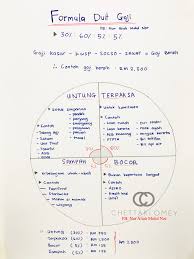 Momentum kewangan 11 months ago. Nur Aliah Mohd Nor On Twitter Rupanya Sangat Mudah Kalau Simpan Duit Gaji Guna Formula 30 60 5 5 Ni Full Article Click Here Https T Co Wde5oawkei Https T Co Zlr1iwgab6