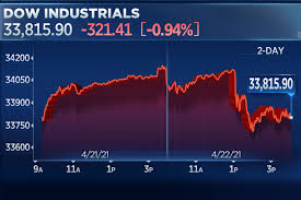 What if i hold the stocks in a 401(k) or ira? Dow Closes More Than 300 Points Lower Following Reports Of Biden Eyeing Capital Gains Tax Hike
